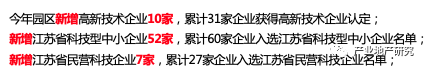 產(chǎn)業(yè)園區(qū)如何做年終總結(jié)