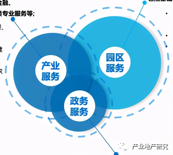 產(chǎn)業(yè)園區(qū)如何做年終總結(jié)
