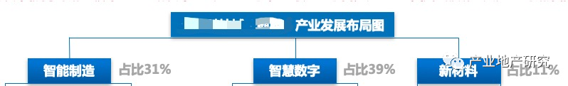 產(chǎn)業(yè)園區(qū)如何做年終總結(jié)