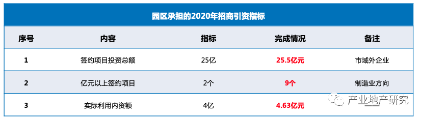 產(chǎn)業(yè)園區(qū)如何做年終總結(jié)