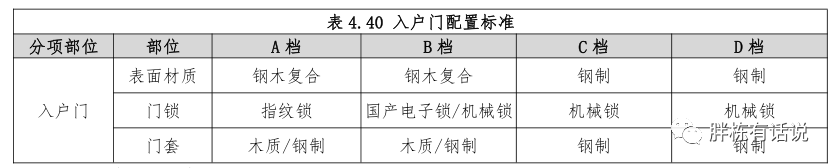 成本控制好的開發商都離不開“產品配置標準”