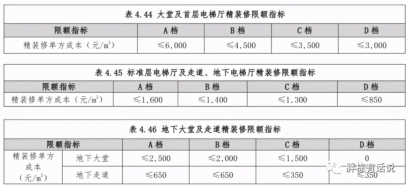 成本控制好的開發商都離不開“產品配置標準”