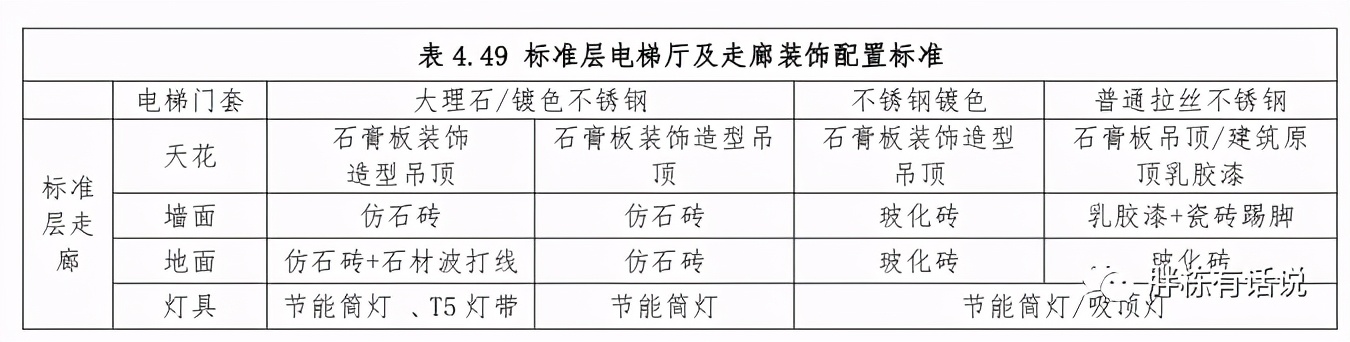 成本控制好的開發商都離不開“產品配置標準”