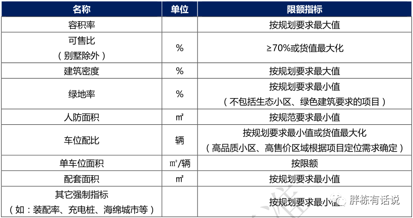 成本控制好的開發商都離不開“產品配置標準”