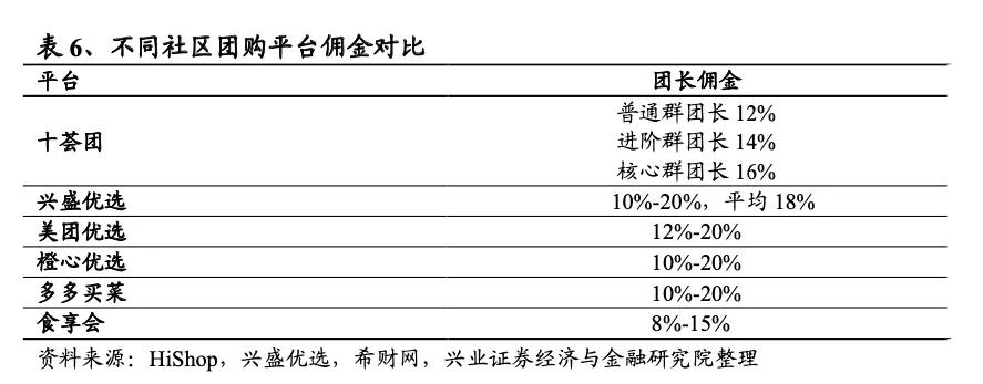 社區團購沒熄火，他們春節還要發動一場「戰爭」