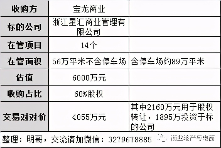 商管公司值多少錢？以寶龍商業(yè)首單并購為例