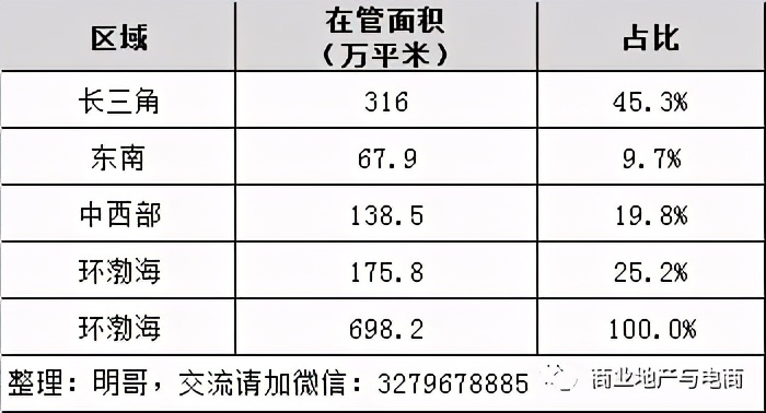 商管公司值多少錢？以寶龍商業(yè)首單并購為例