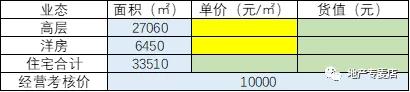 定價原則及常用方法