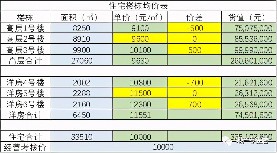 定價原則及常用方法