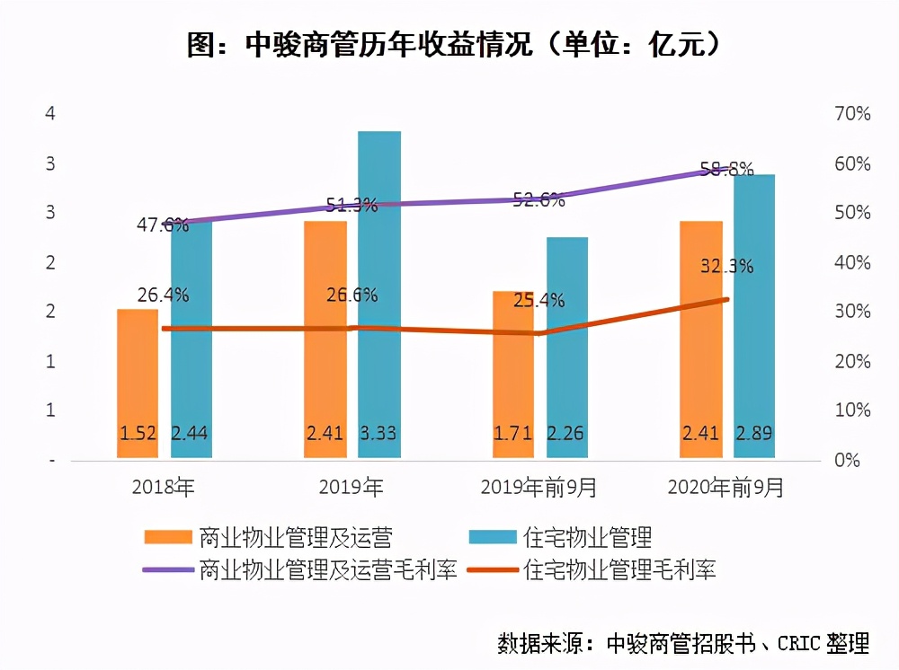 商管提交招股書，中駿多元化加速發展