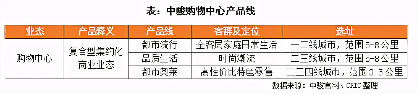 商管提交招股書，中駿多元化加速發展