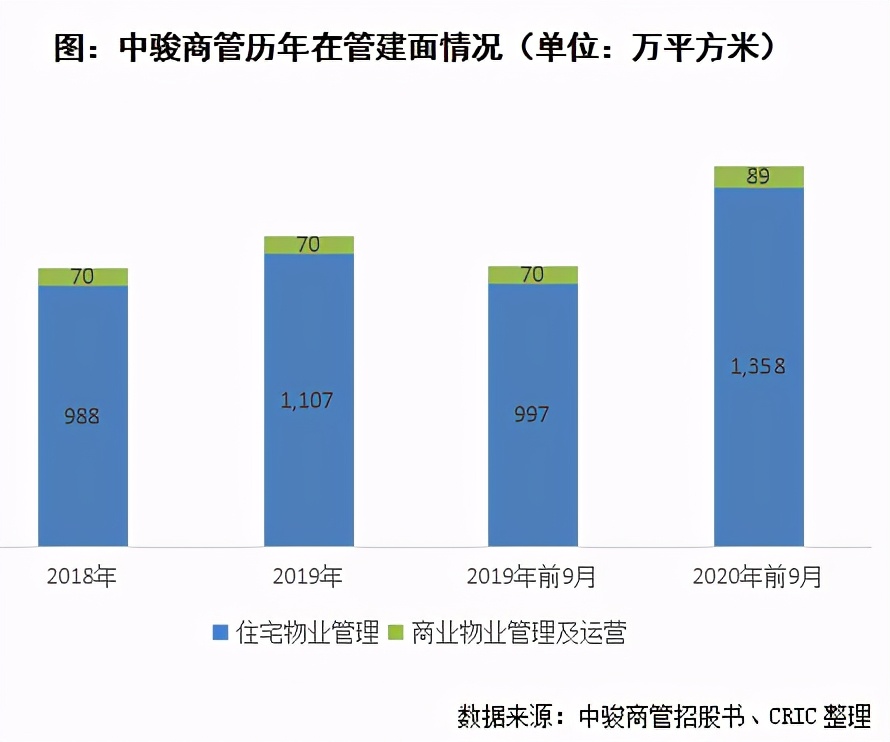 商管提交招股書，中駿多元化加速發展