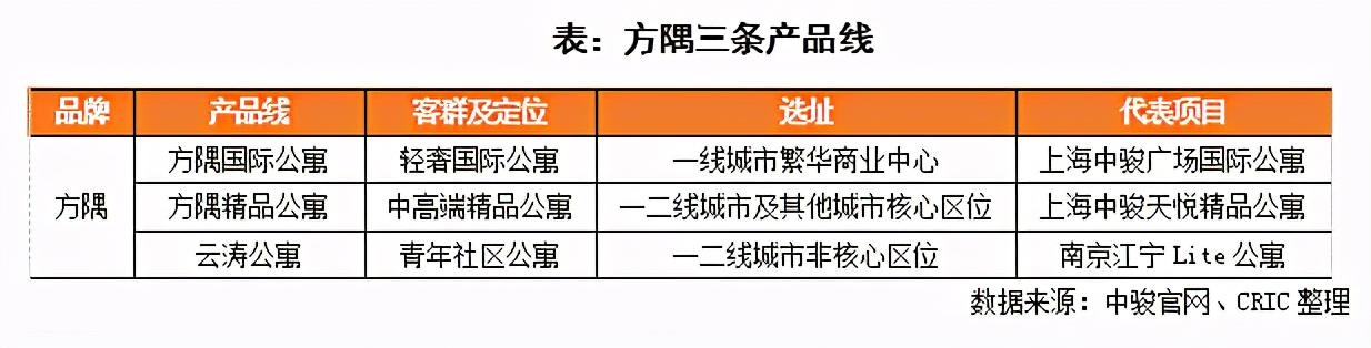 商管提交招股書，中駿多元化加速發展