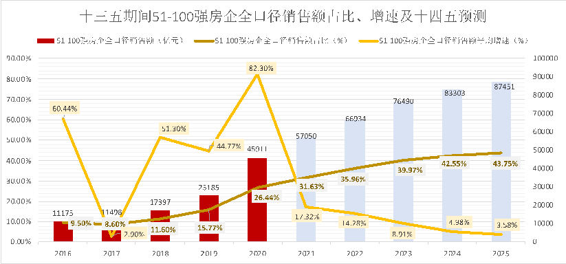 房企如何謀篇布局十四五？