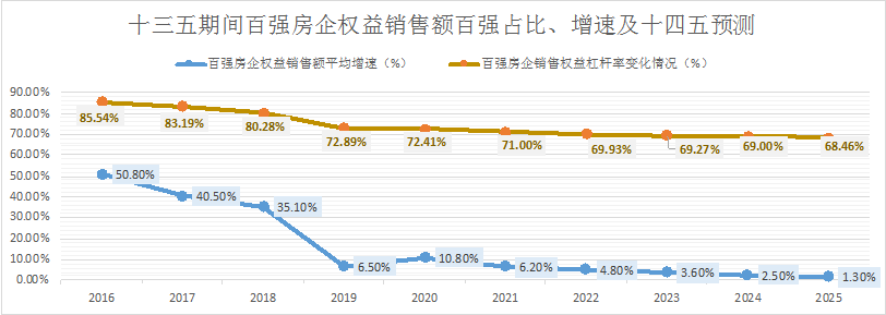 房企如何謀篇布局十四五？