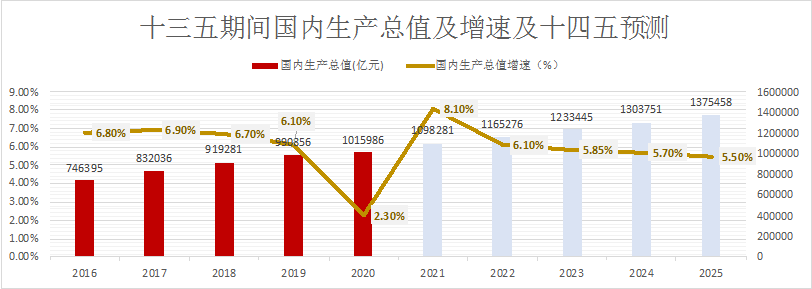 房企如何謀篇布局十四五？