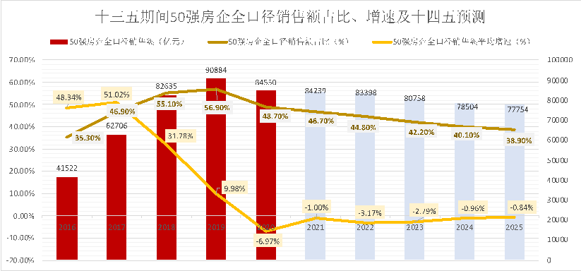 房企如何謀篇布局十四五？