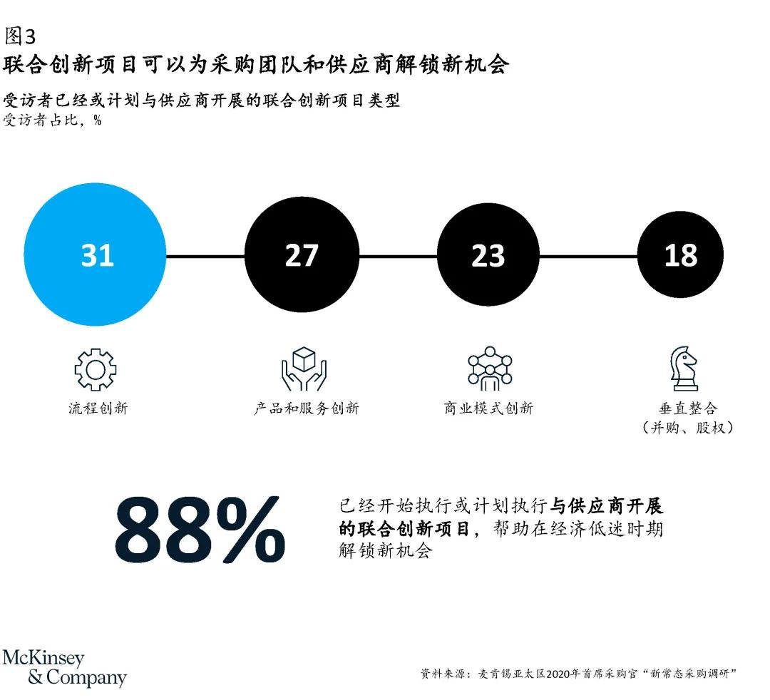 五大主題助力采購部門引領企業實現新增長