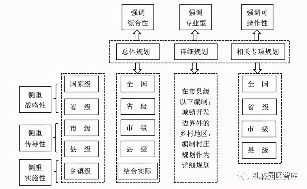 國(guó)土空間規(guī)劃與城鄉(xiāng)規(guī)劃對(duì)比及其對(duì)產(chǎn)業(yè)園區(qū)影響
