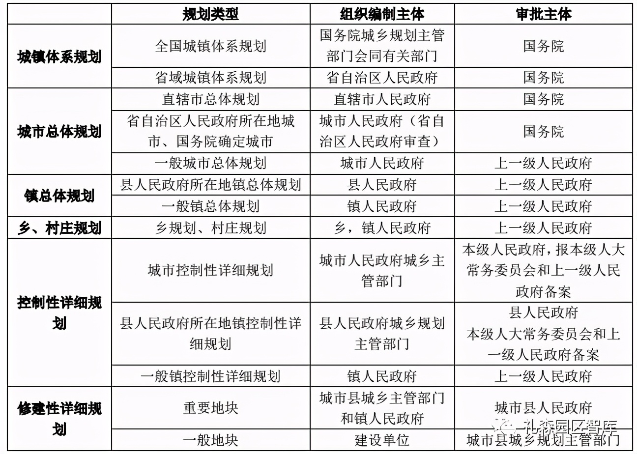 國(guó)土空間規(guī)劃與城鄉(xiāng)規(guī)劃對(duì)比及其對(duì)產(chǎn)業(yè)園區(qū)影響