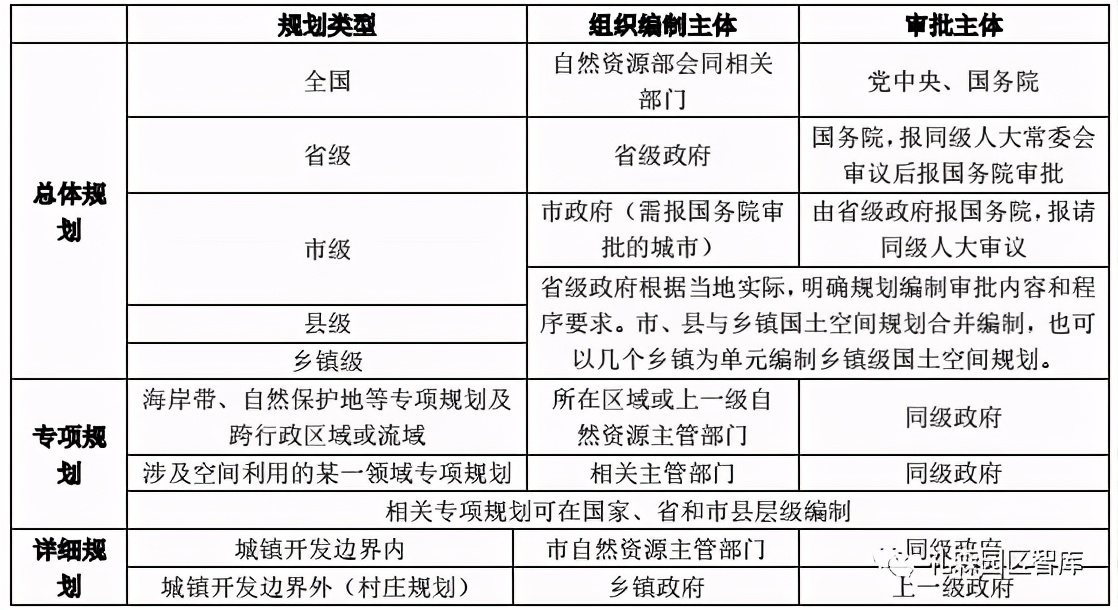 國(guó)土空間規(guī)劃與城鄉(xiāng)規(guī)劃對(duì)比及其對(duì)產(chǎn)業(yè)園區(qū)影響
