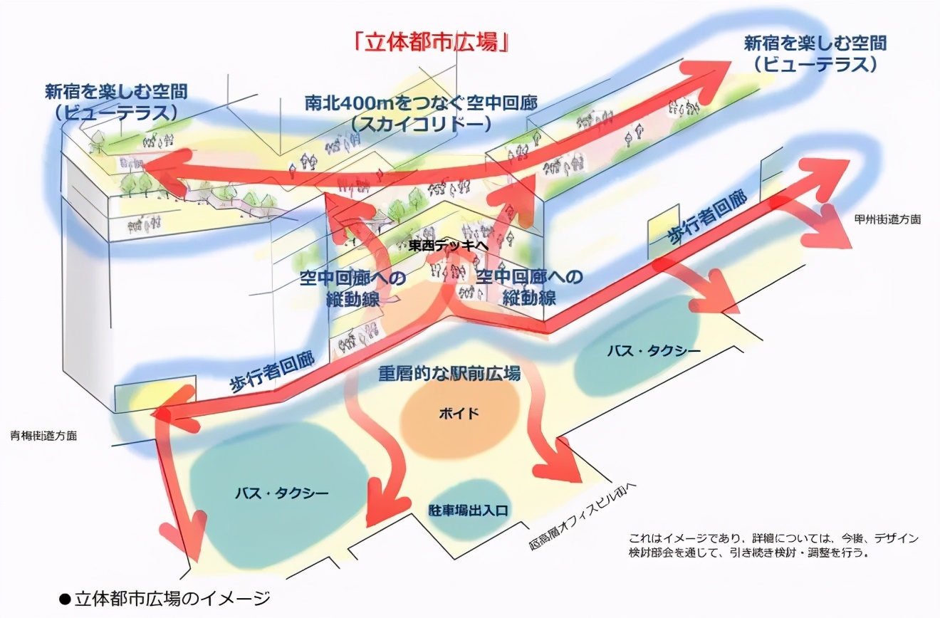 TOD開發模式——重要的發展方向