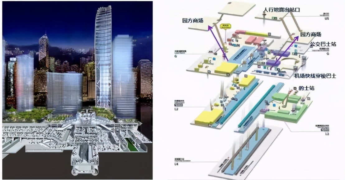 TOD開發模式——重要的發展方向