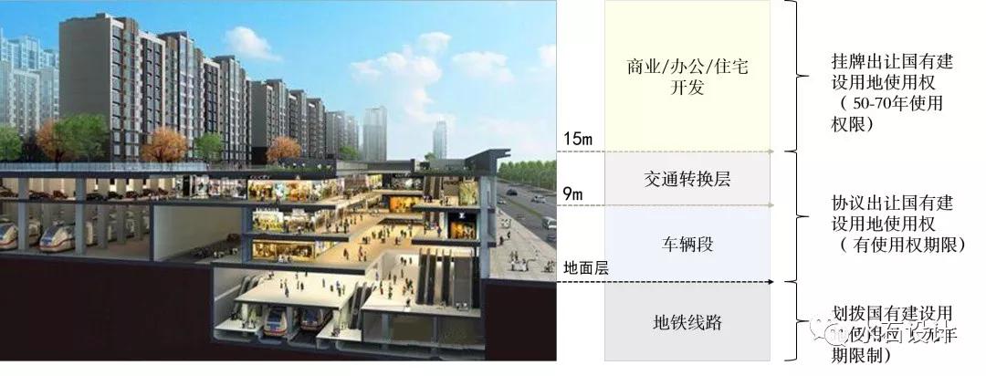 TOD開發模式——重要的發展方向