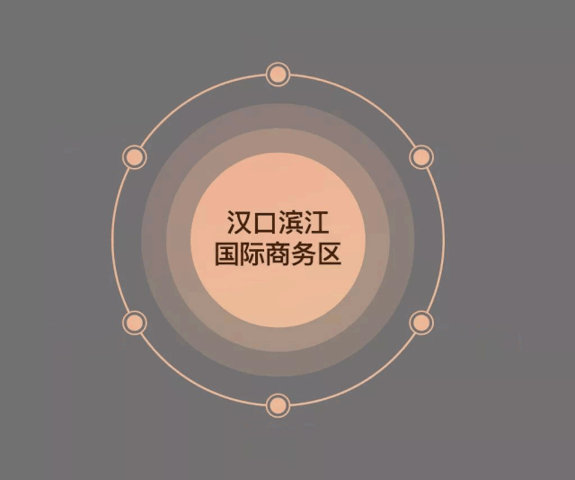 TOD開發模式——重要的發展方向