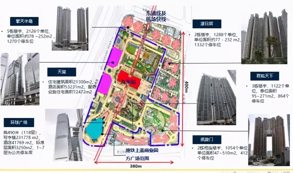TOD開發模式——重要的發展方向