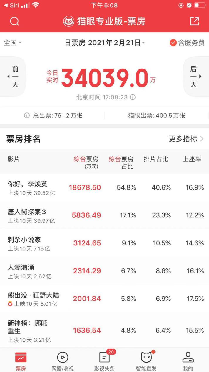 春節檔轉“牛”之后