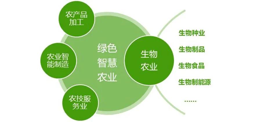 縣域經濟｜國家級農業高新區的發展模式