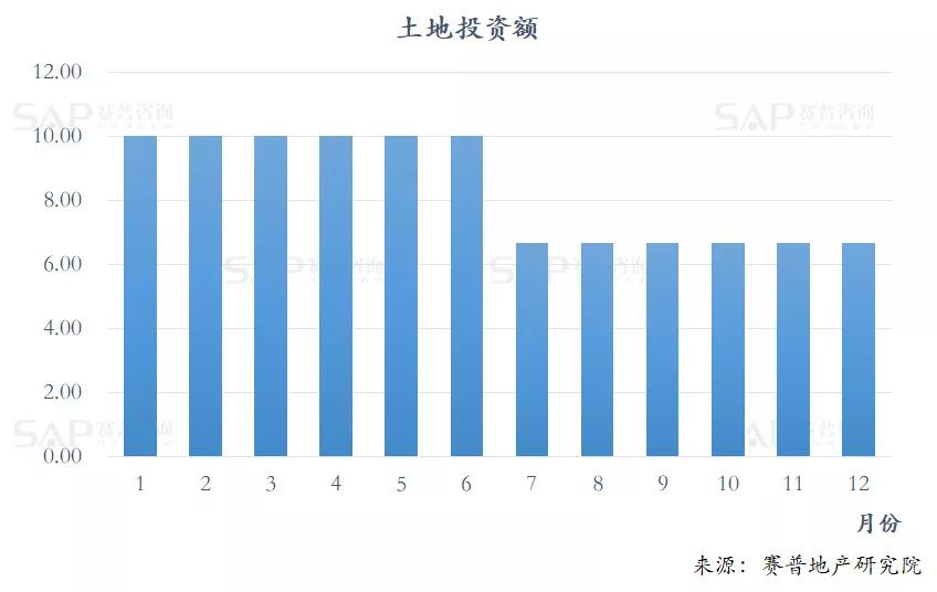 1年拍3次地后，財務、投資及運營的最新應對策略，共25點