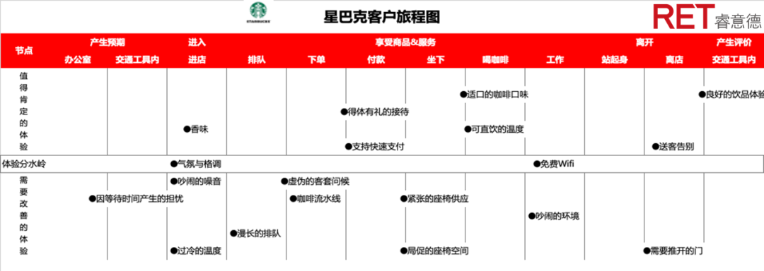 有效提升客戶體驗(yàn)，增加購買成交的7大關(guān)鍵觸點(diǎn)
