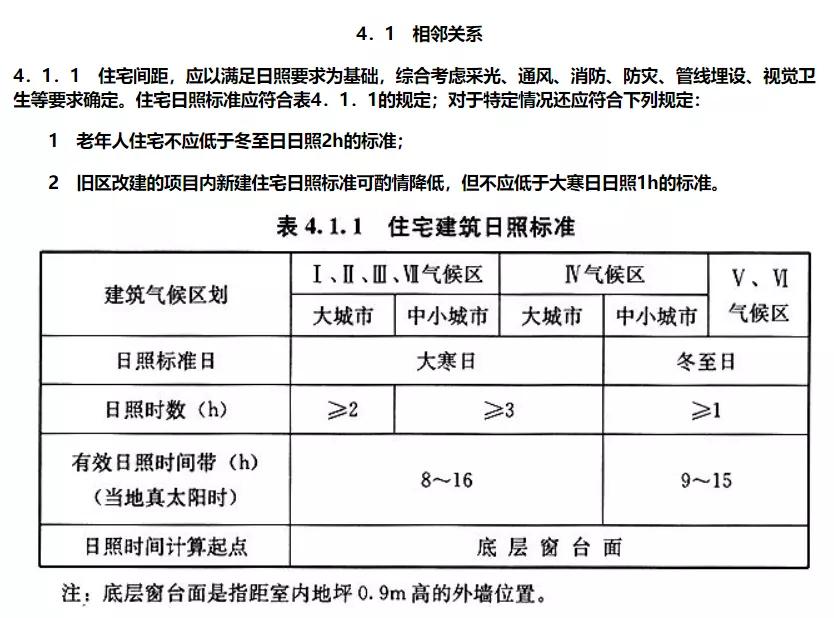 普通購房者，也有必要了解下“日照分析"