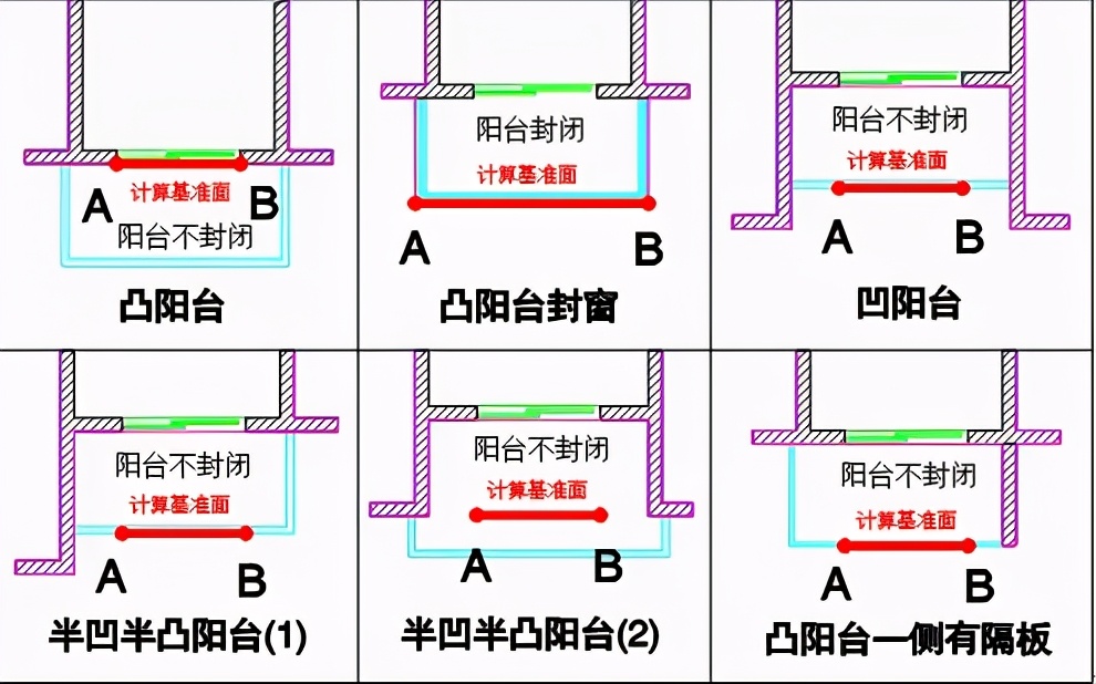 普通購房者，也有必要了解下“日照分析"