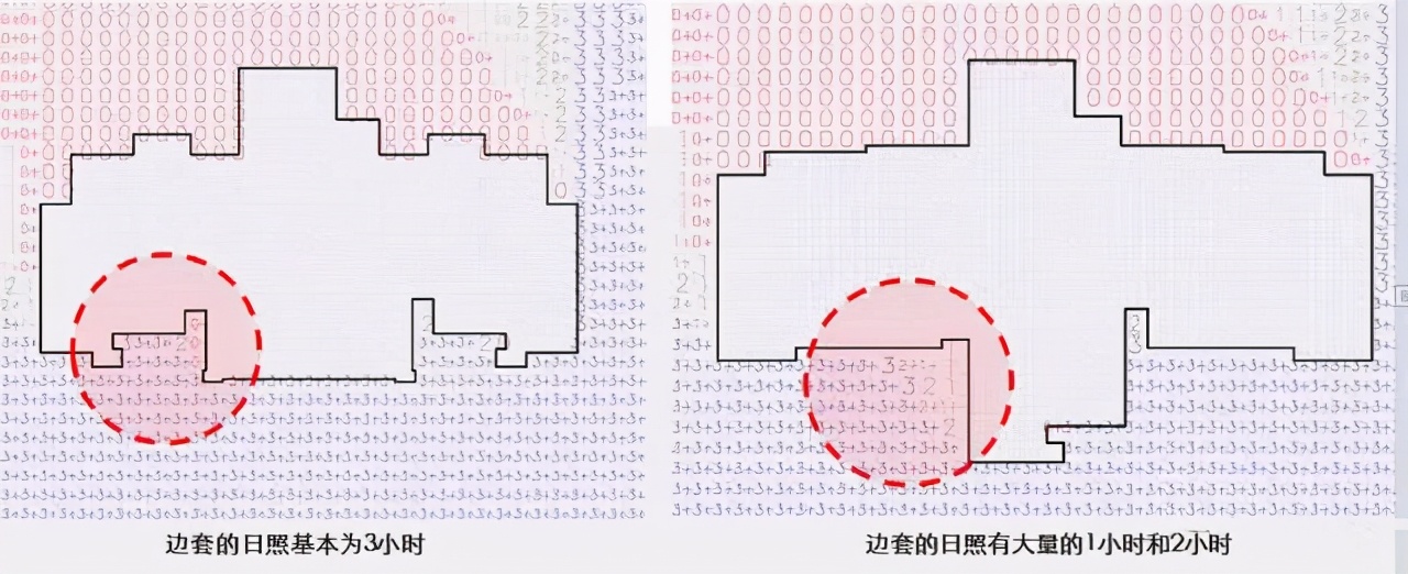 普通購房者，也有必要了解下“日照分析"