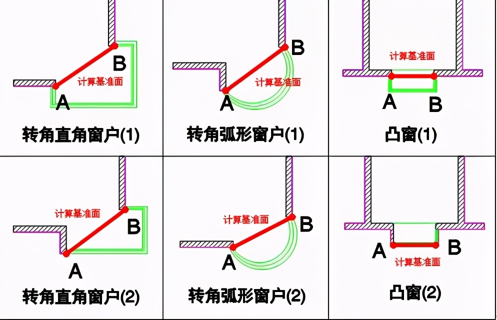 普通購房者，也有必要了解下“日照分析"