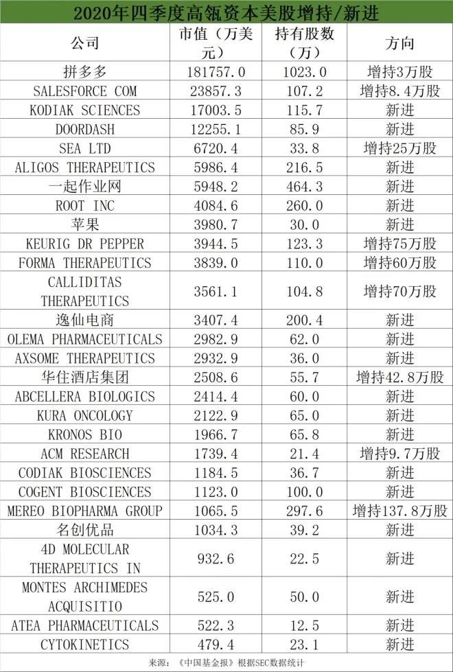 高瓴資本減持良品鋪?zhàn)颖澈蟮倪壿嬎伎? class=