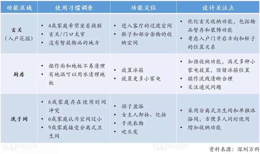 房地產產品溢價，只有一個原因