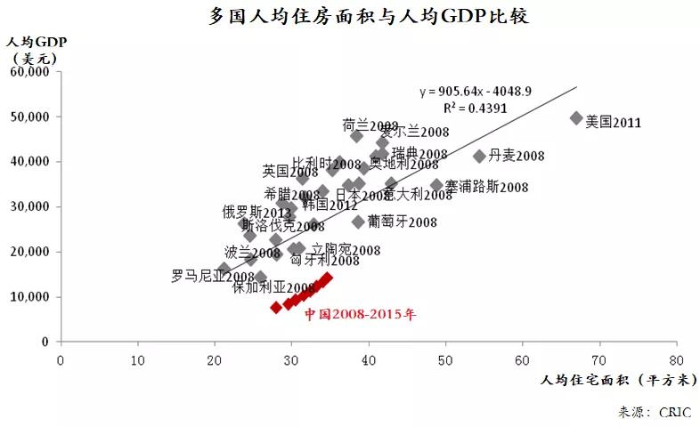 房地產產品溢價，只有一個原因