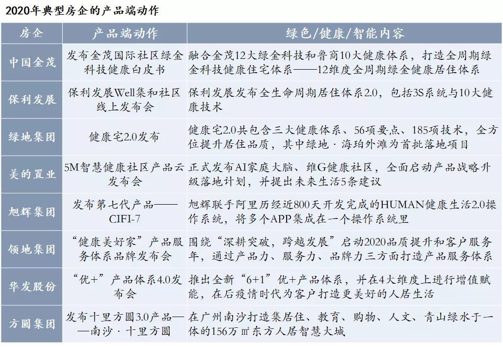 房地產產品溢價，只有一個原因