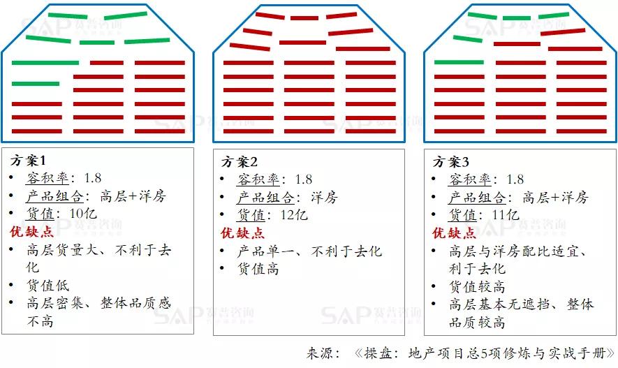 房地產產品溢價，只有一個原因