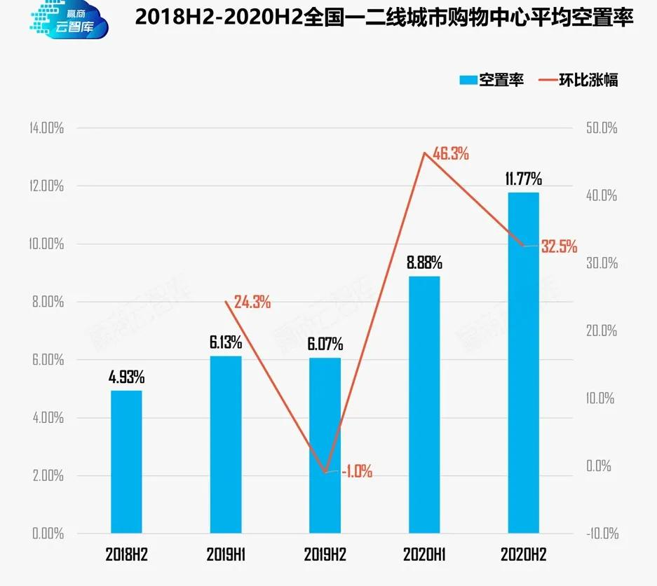 一文看懂2021年商業地產政策和趨勢