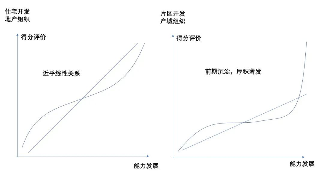 ​愿賭服輸，我們能從華夏幸福學到哪些教訓？