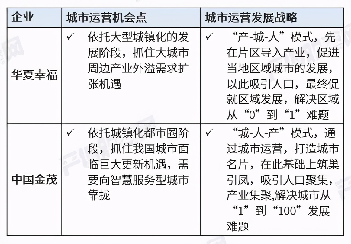 ​愿賭服輸，我們能從華夏幸福學到哪些教訓？