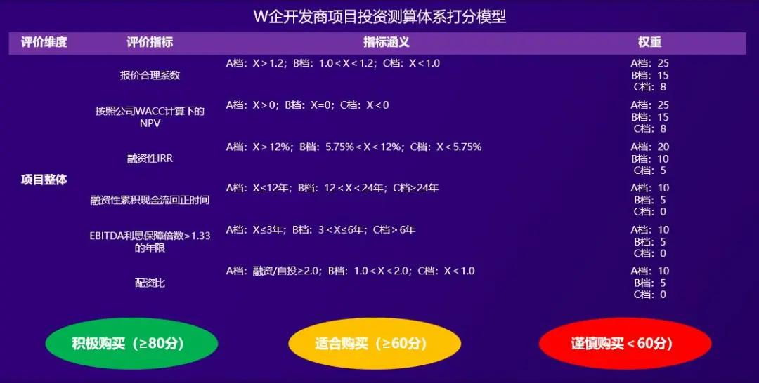 公募REITs進入最后沖刺，有這4大能力的公司將拔得頭籌