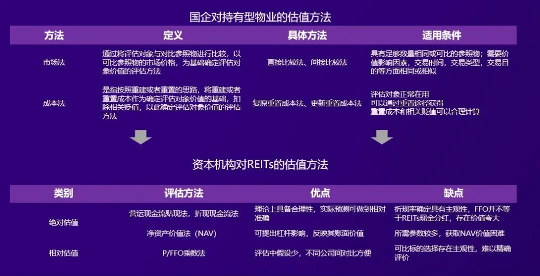 公募REITs進入最后沖刺，有這4大能力的公司將拔得頭籌