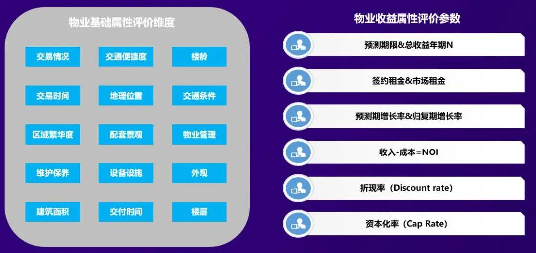 公募REITs進入最后沖刺，有這4大能力的公司將拔得頭籌