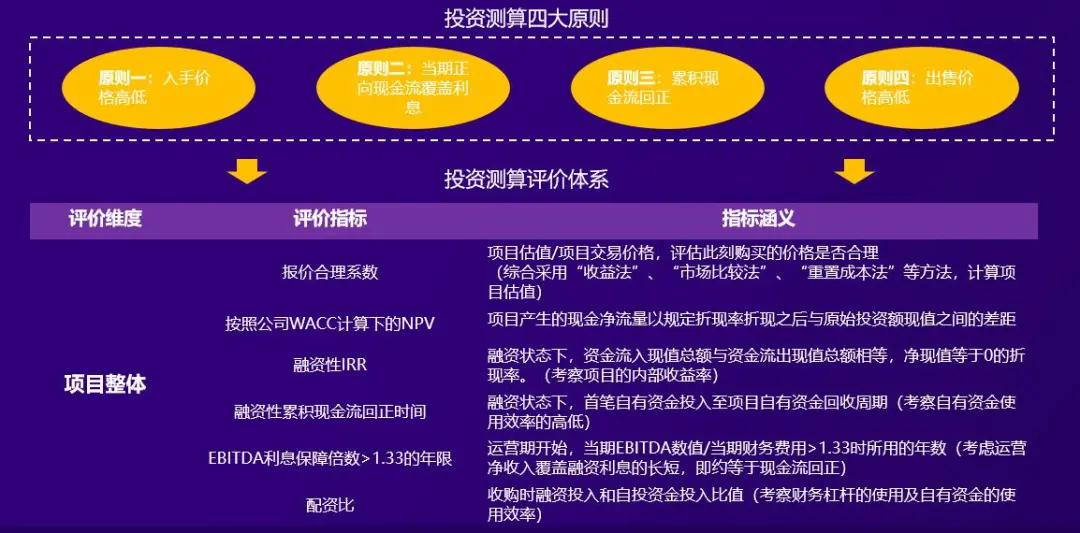 公募REITs進入最后沖刺，有這4大能力的公司將拔得頭籌